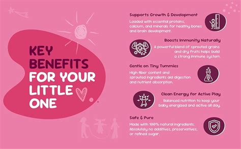 Millex Mother Root- Pack of 1 (500 gms) | Food from (6+Months ...