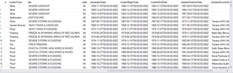 Image result for Importing JSON File into Oracle