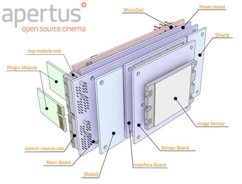 Image result for Stack Microcontroller