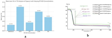 Influence of Superplasticizers on the Diffusion-Controlled Synthesis of ...
