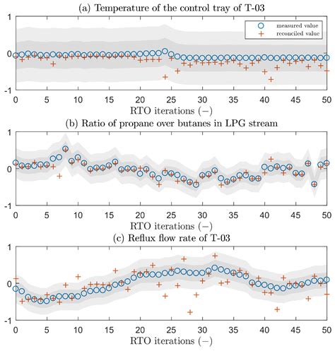 A Real-Time Optimization Strategy for Small-Scale Facilities and ...