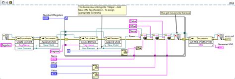 Image result for How to Create Multiple XML Files in Java