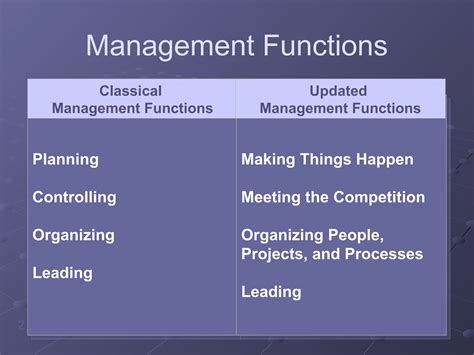 Image result for Introduction of Management Principles and Practices