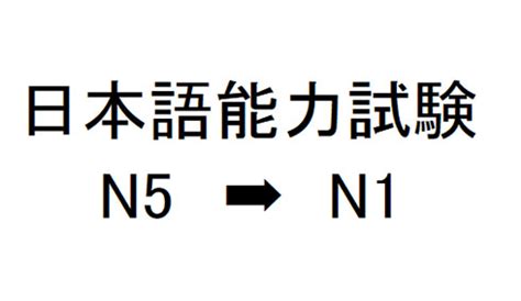 Gambaro - JLPT N5, N4, N3