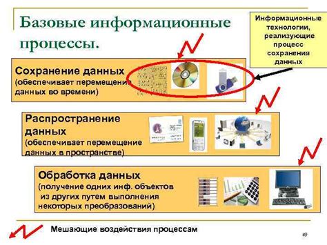 Прикладная информатика в экономике Часть 2 Лекция 1