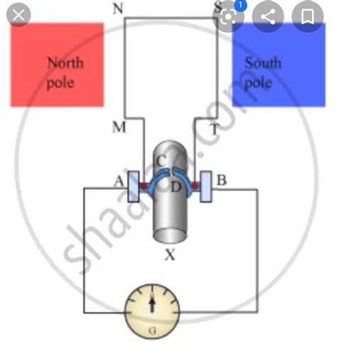 Which device is used to produce electricity? Describe with a neat ...