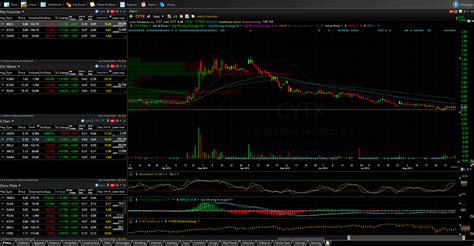 Image result for TC2000 Web Platform