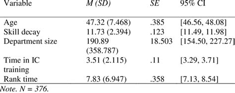 Image result for Continuous Statistics