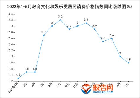 十年间全国居民人均教育文化娱乐支出增长106.0% - 文化 - 中国产业经济信息网