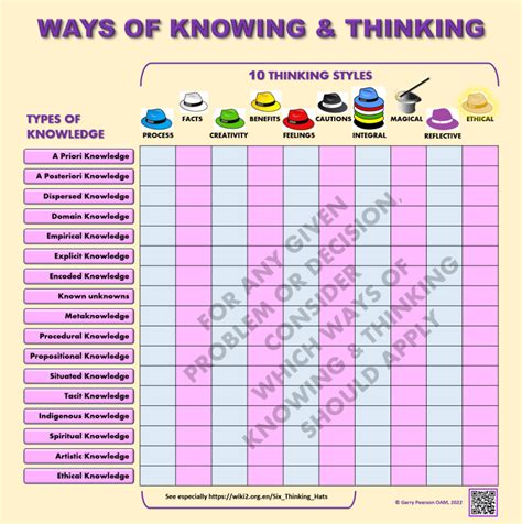 Information Thinking Knowledge 的图像结果