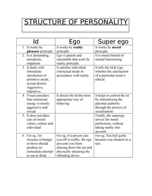 Unit-1 - IGNOU notes - 13 Counselling Psychology UNIT 1 INTRODUCTION TO ...