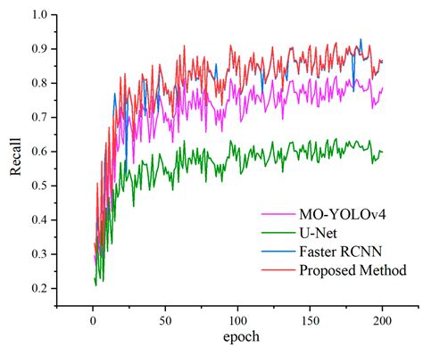 A Tunnel Crack Segmentation and Recognition Algorithm Using SPGD-and ...