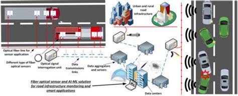 Photonics | An Open Access Journal from MDPI