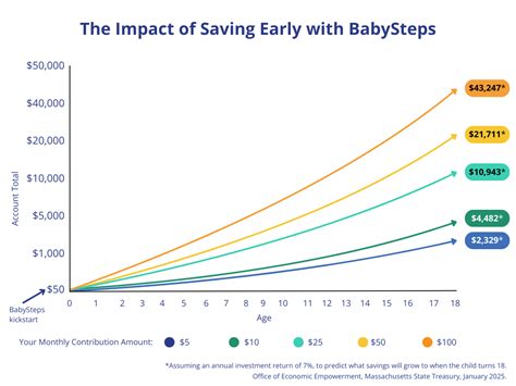 BabySteps | Mass.gov