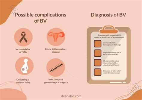 Bacterial Vaginosis Discharge In Women
