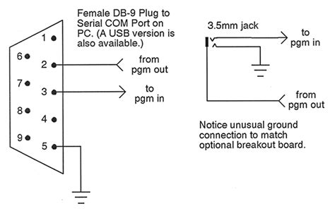 Image result for Download Apk Org Vip Mod