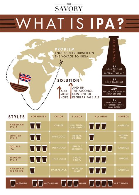 What Does Ipa Stand For With Beer