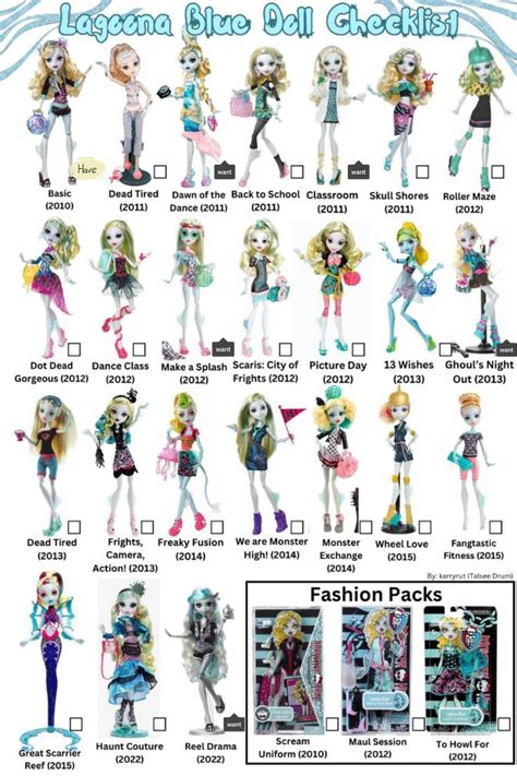 Rochelle Goyle All G1 Dolls Checklist Monster High | Monster high ...