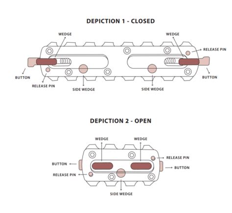 Image result for Kinettn Tutorial
