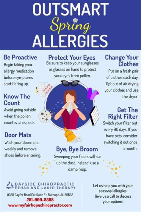 allergies 2025