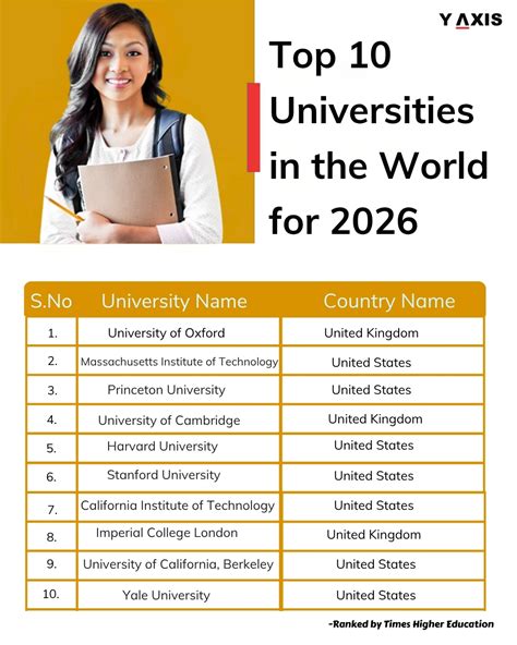 World’s Best Universities 2026: Complete List of Top Institutions Released!