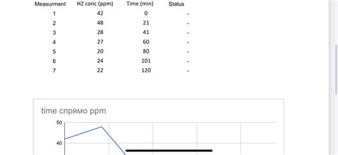 Hydrogen breath test starts super high and dips. What do you make of this? : r/SIBO