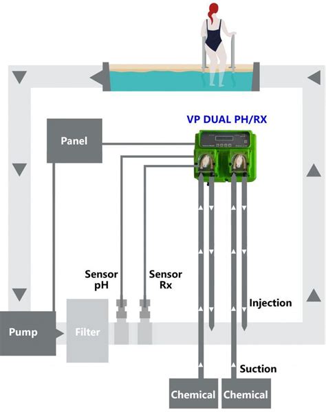 Image result for Pool pH Controller Installation