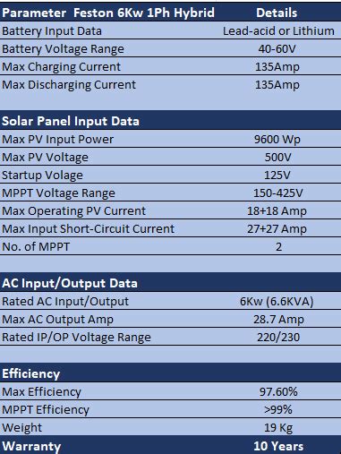 Feston 6kW 1phase 48V Solar Hybrid Inverter – Dual MPPT Lithium Ready ...