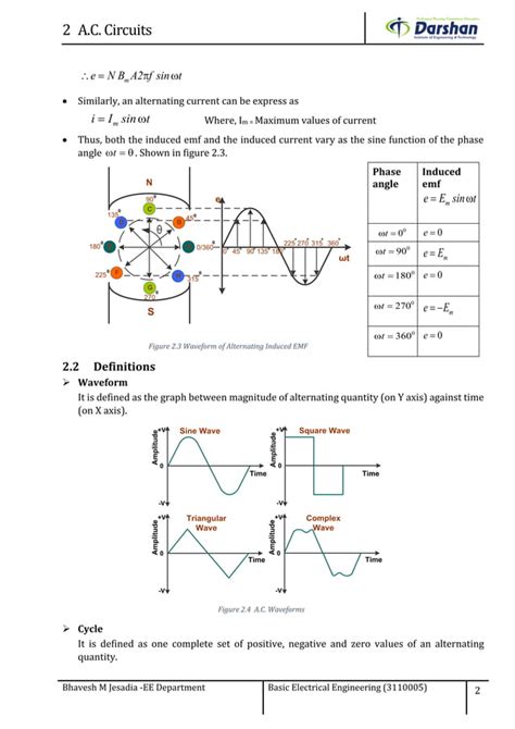 Image result for Basic AC Circuit