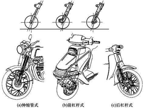 一种倒三轮摩托车的车头结构的制作方法