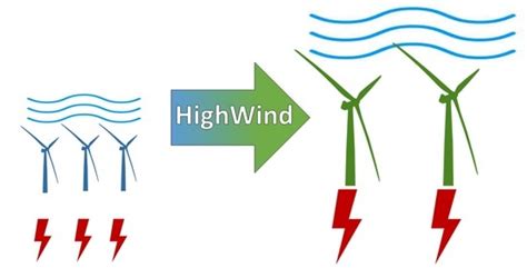 Higher Wind: Highlighted Expansion Opportunities to Repower Wind Energy
