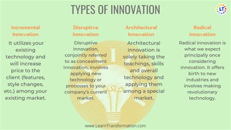Technology Innovation Examples 的图像结果