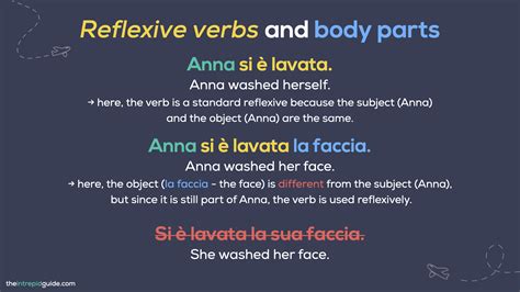 How to use Italian Reflexive Verbs: A Simple Guide + QUIZ & FREE PDF 📚 ...