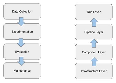 Machine Learning Engineering 的图像结果