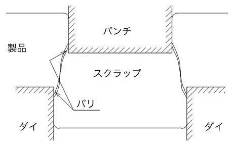 Image result for Structural Components of Shell