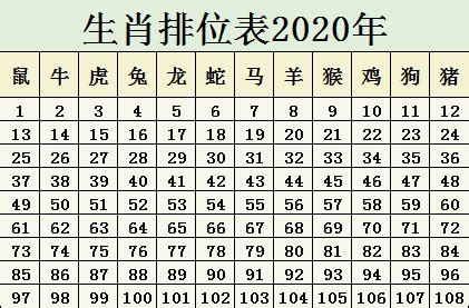 生肖排位表2020年 正版排码表图 - 第一星座网