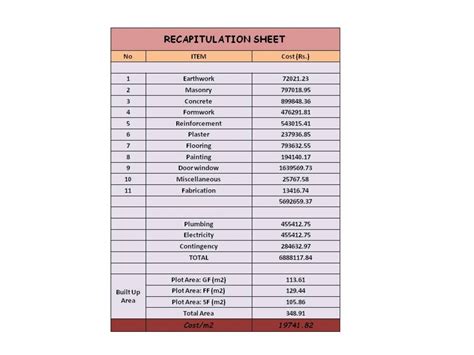 ADVANCE QUANTITY SURVEYING AND VALUATION | CEPT - Portfolio