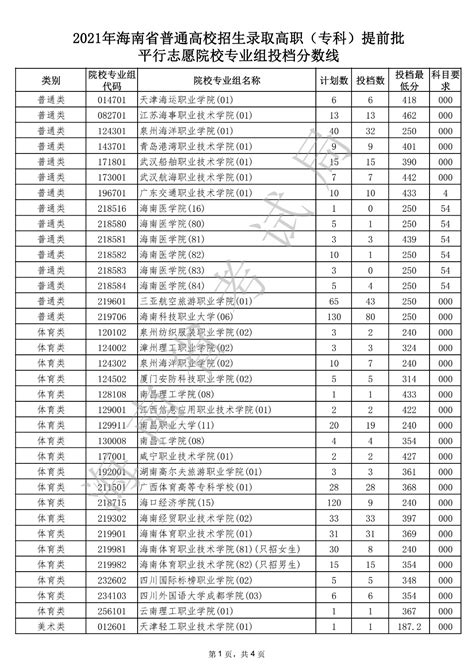 ★2022海南高考录取查询入口-海南高考录取查询时间-海南高考录取结果查询