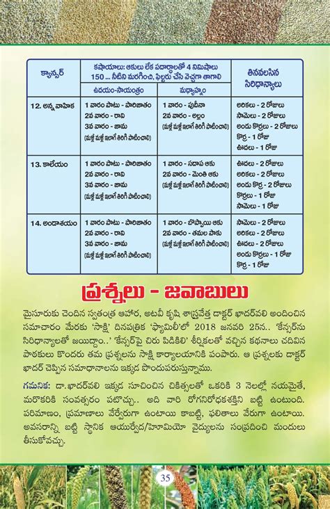 సిరిధాన్యాలు - చిరుధాన్యాలతో సంపూర్ణ ఆరోగ్యం - Dr Khader Vali Book ...