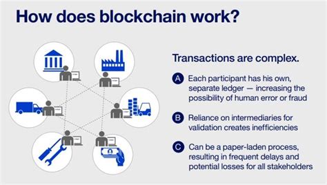 Blockchain technology explained: Here are its top features (HT Tech)