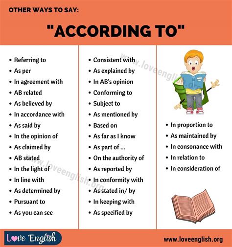 Another Word for ACCORDING TO: 35 Ways of Saying "According to" in ...