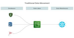 Image result for Data Virtualization Prototype