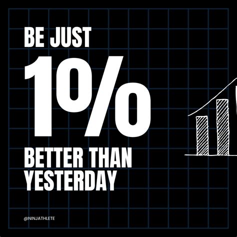 The Power of Becoming One Percent Better Every Day - NinjAthlete