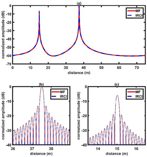 Signal Bandwidth 的图像结果