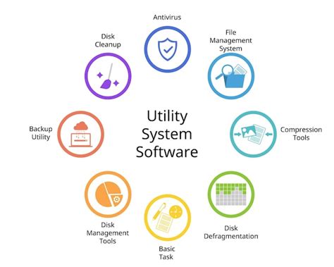 Utility Software 的图像结果