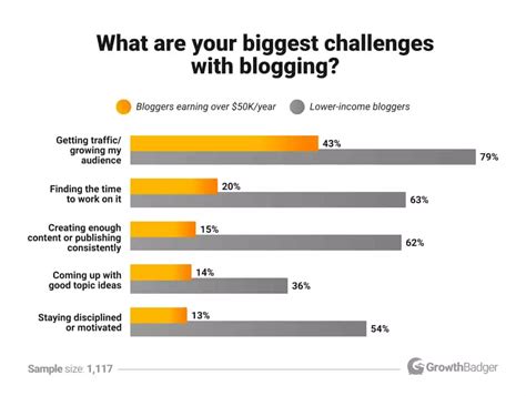 How To Build Site Authority and Multi-Channel Relevance in the Age of AI