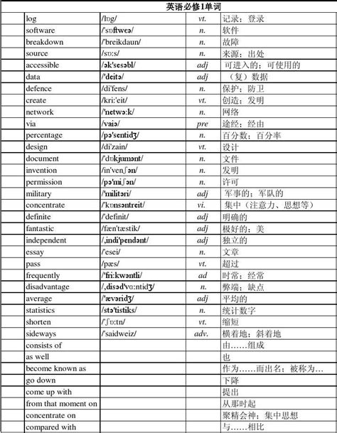 四级词汇大全（一）考四级这一份词汇表就够了 - 知乎