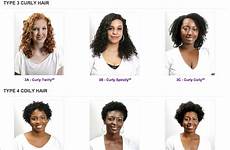 Hair Textures And Types by What S Your Hair Texture Determining Your Curl Pattern Hair Textures And Types