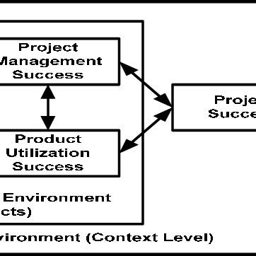 Image result for IPO Model Computer