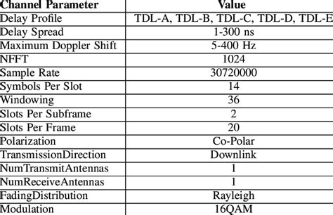 Image result for ATI Vision Calculated Channel Example